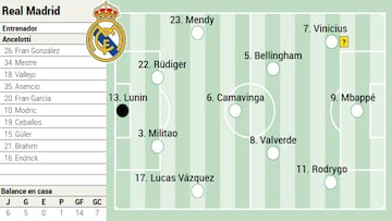 Possible lineup of Real Madrid against Osasuna in LaLiga EA Sports